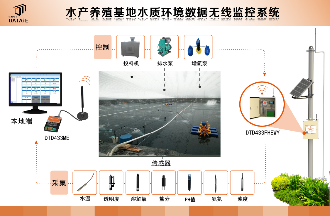 plc遠程io模塊 plc遠程io模塊