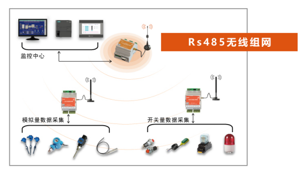 485無線模塊 485無線模塊
