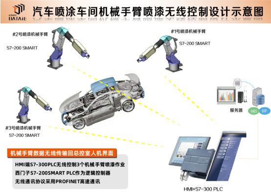 s7-200 smart s7-200 smart